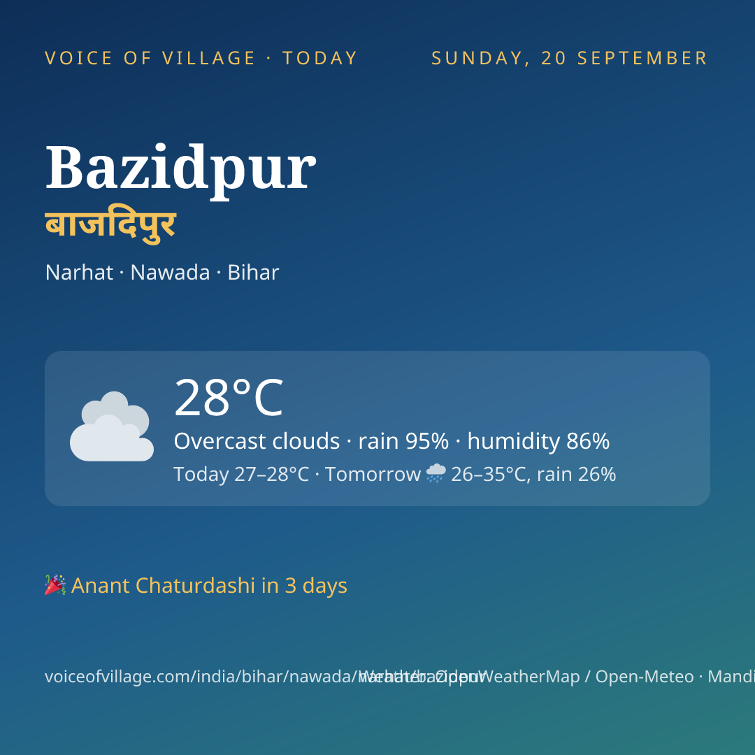 Bazidpur today