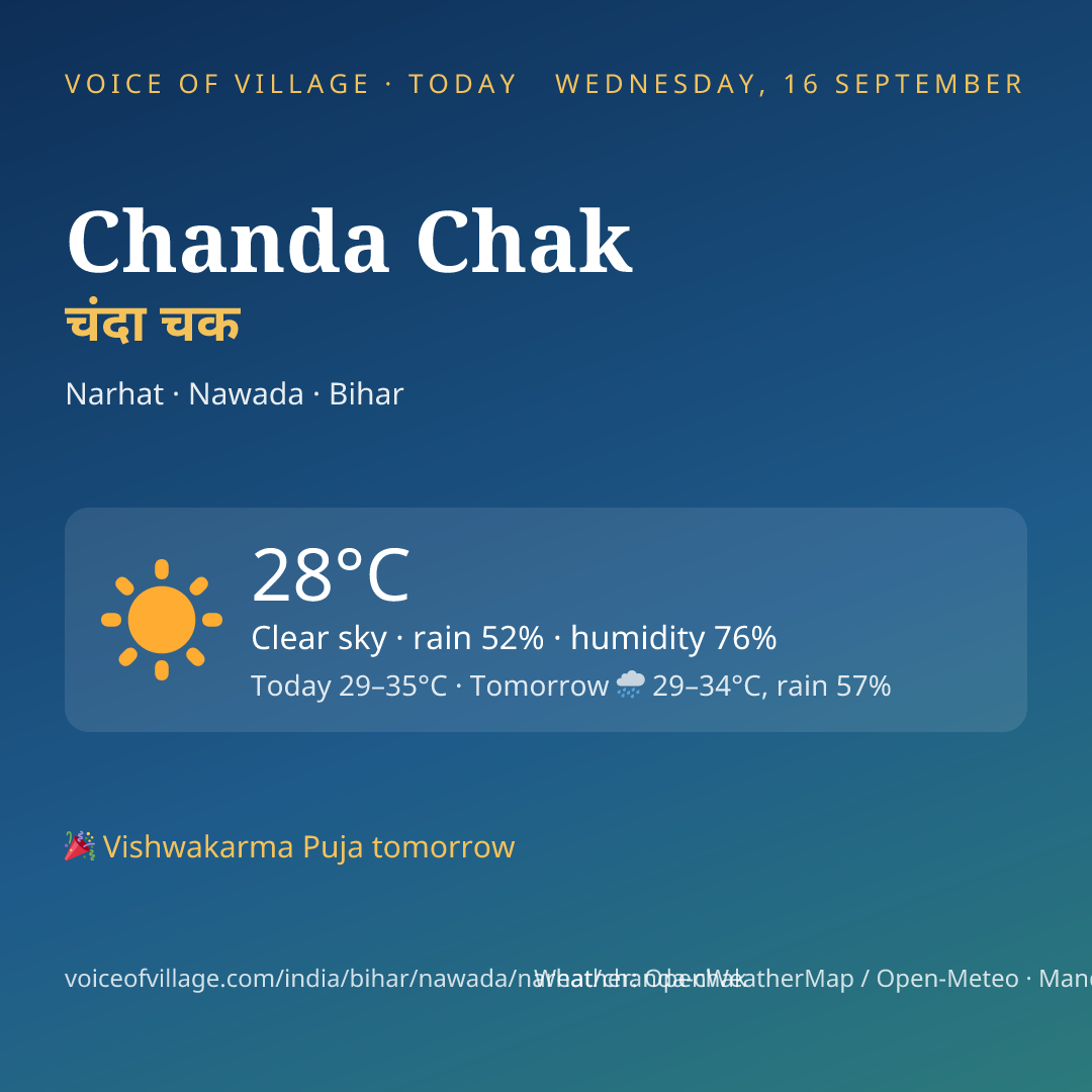 Chanda Chak today