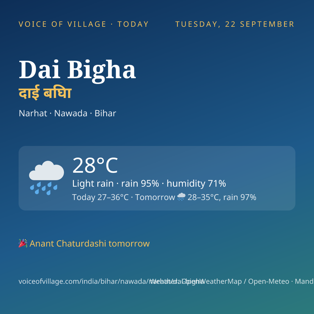 Dai Bigha today
