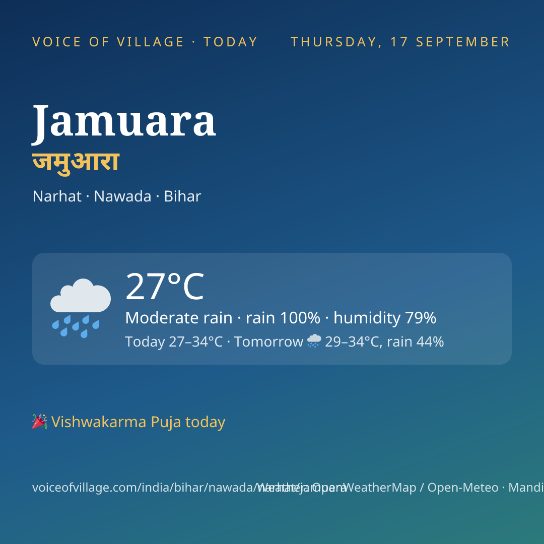 Jamuara today