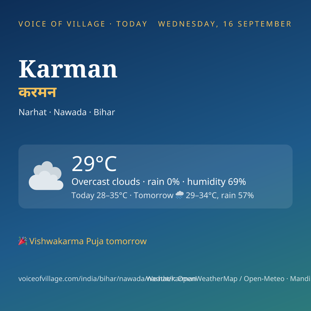 Karman today