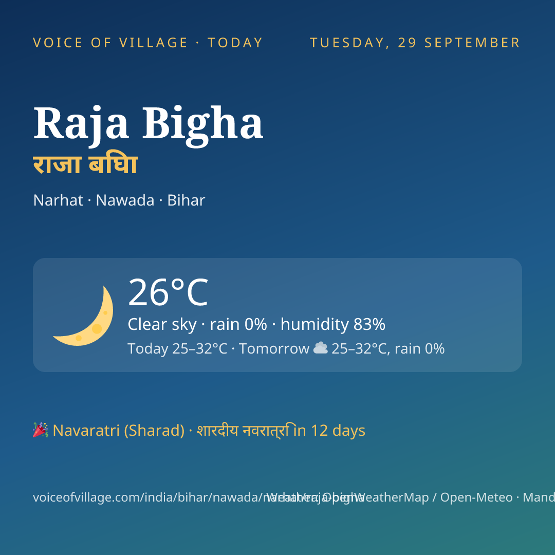 Raja Bigha today