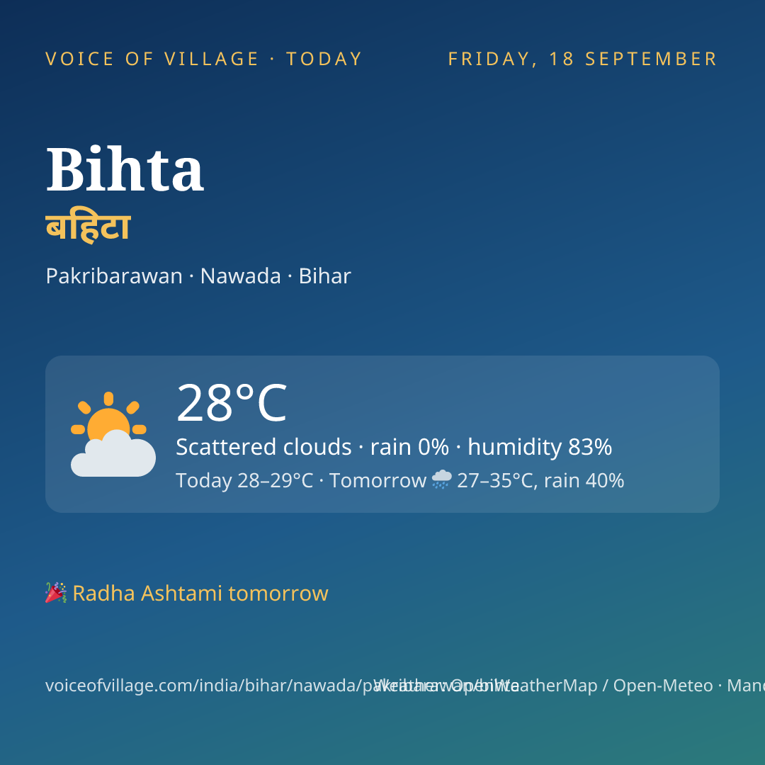 Bihta today