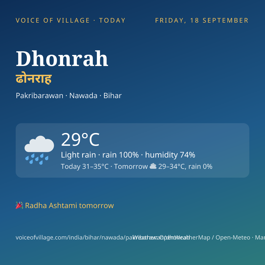 Dhonrah today