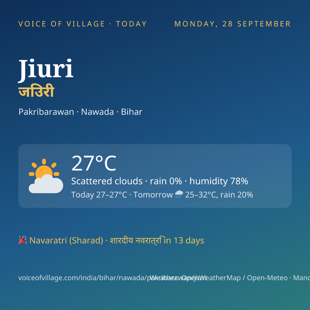 Jiuri today