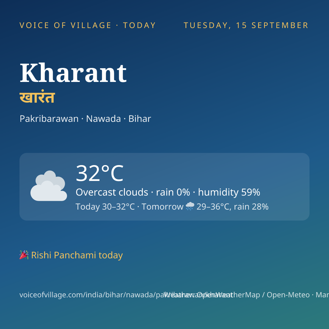 Kharant today