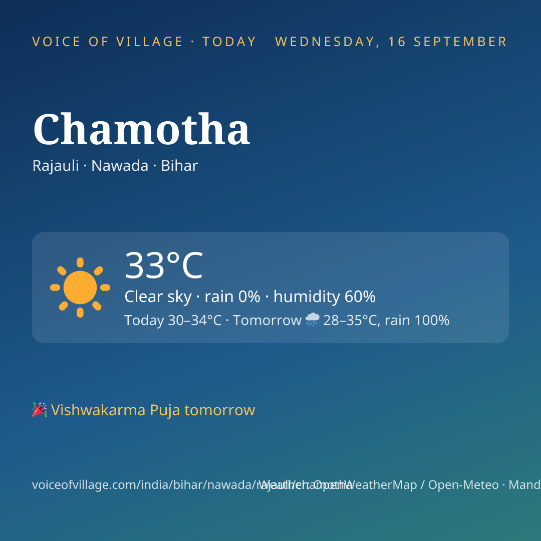 Chamotha today