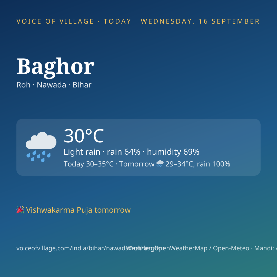 Baghor today