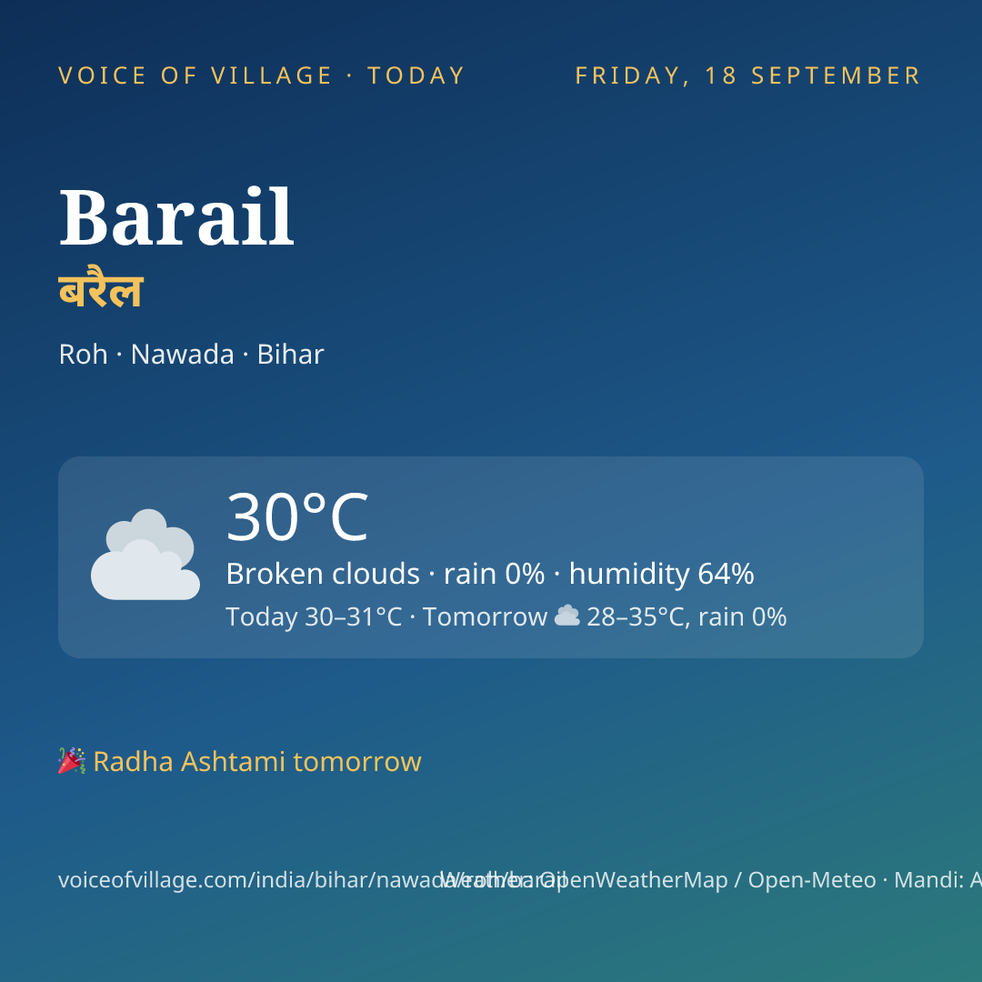 Barail today