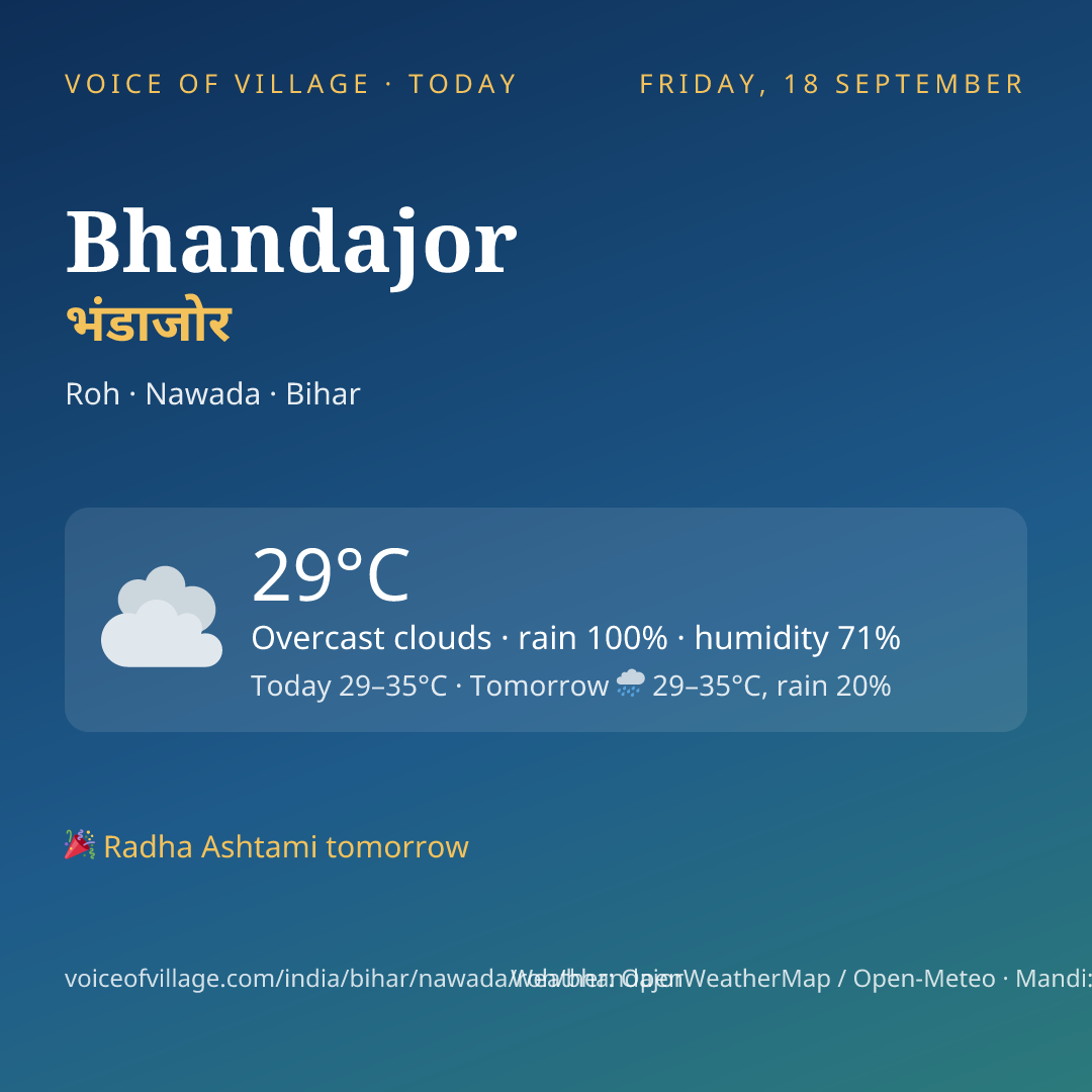Bhandajor today