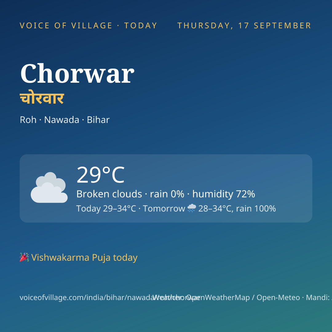 Chorwar today
