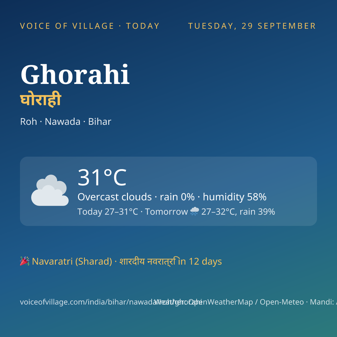 Ghorahi today