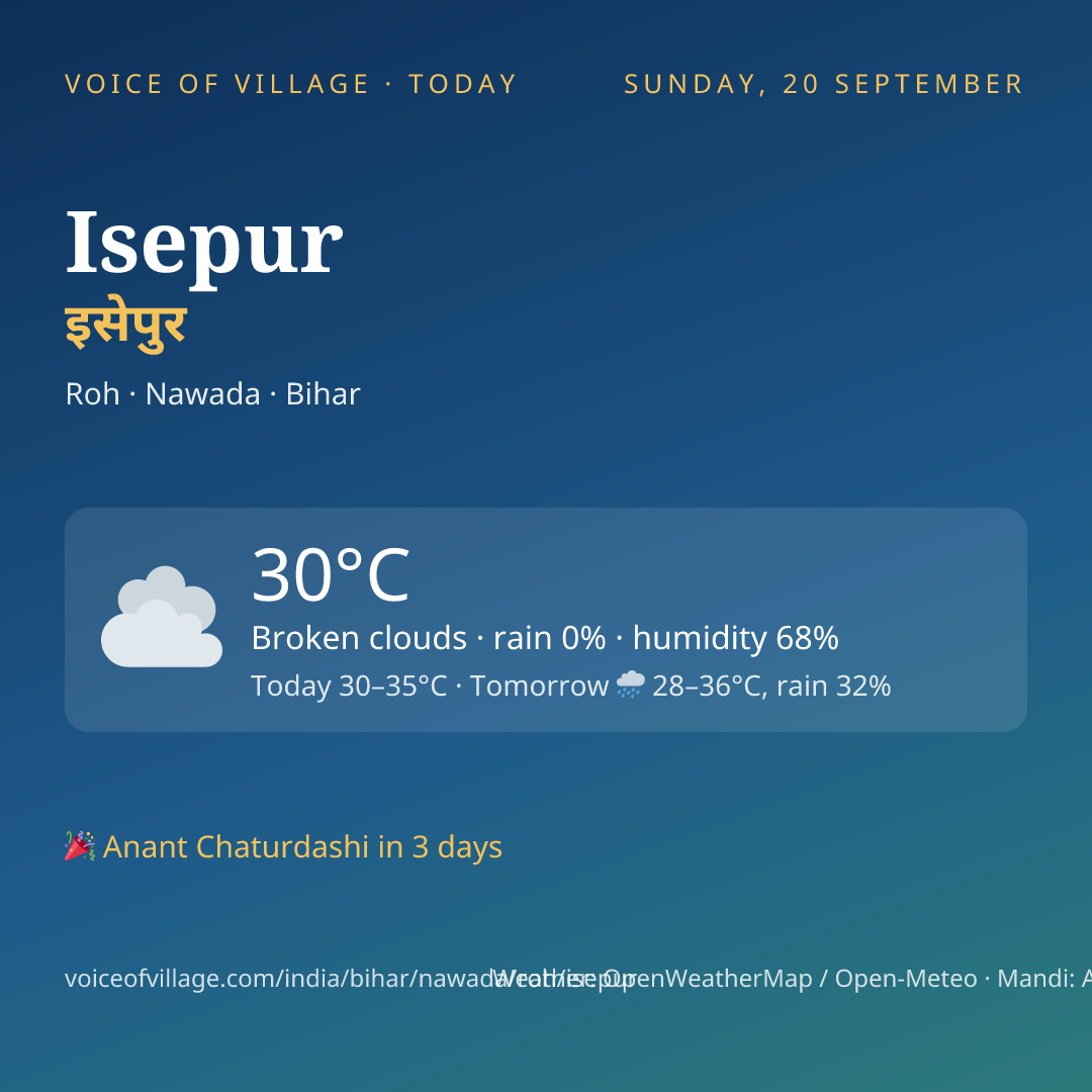 Isepur today