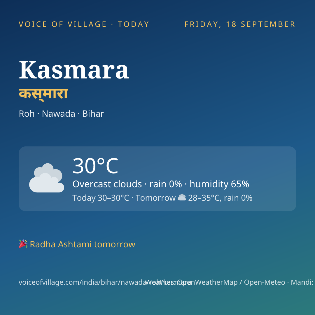 Kasmara today