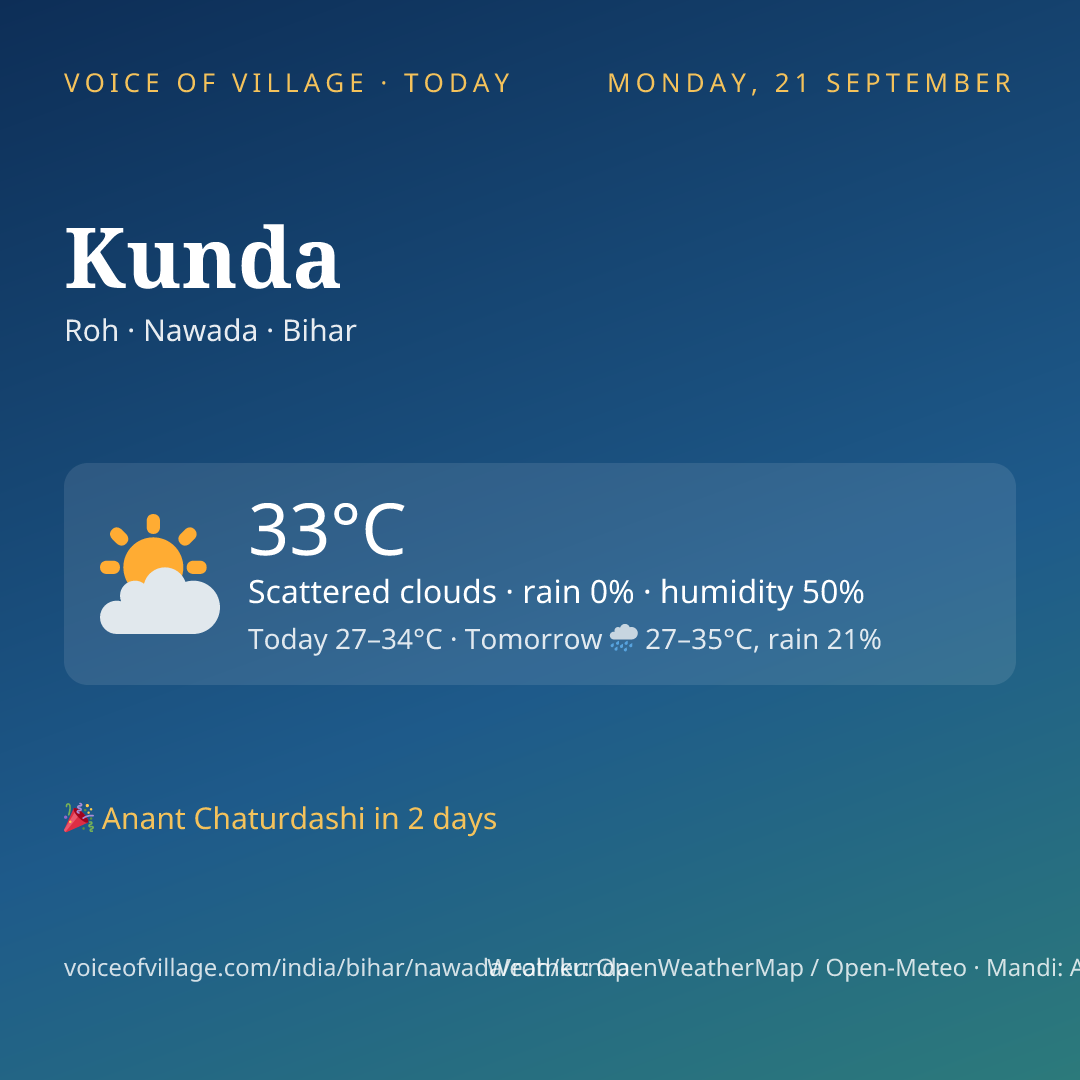 Kunda today