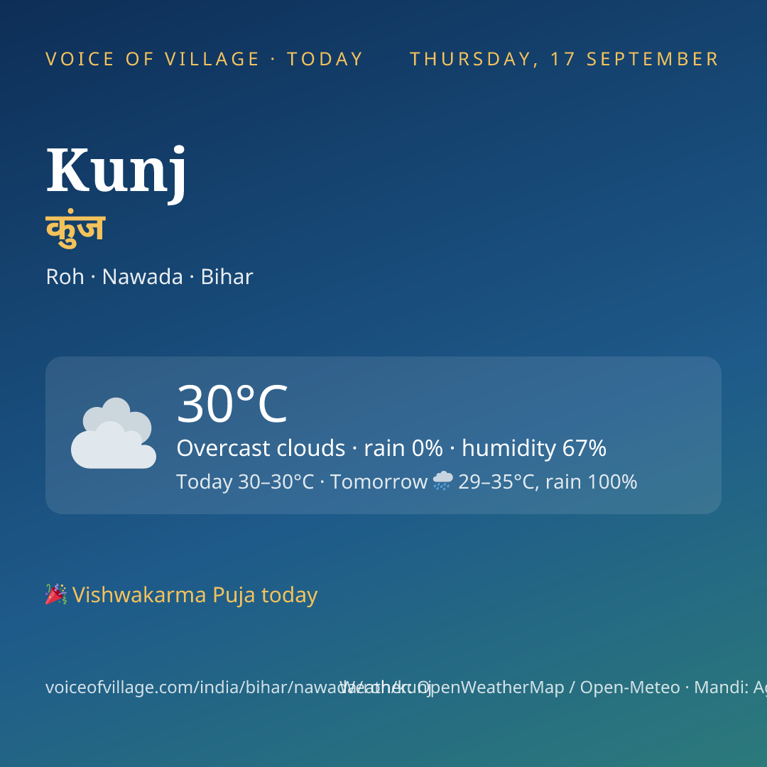 Kunj today