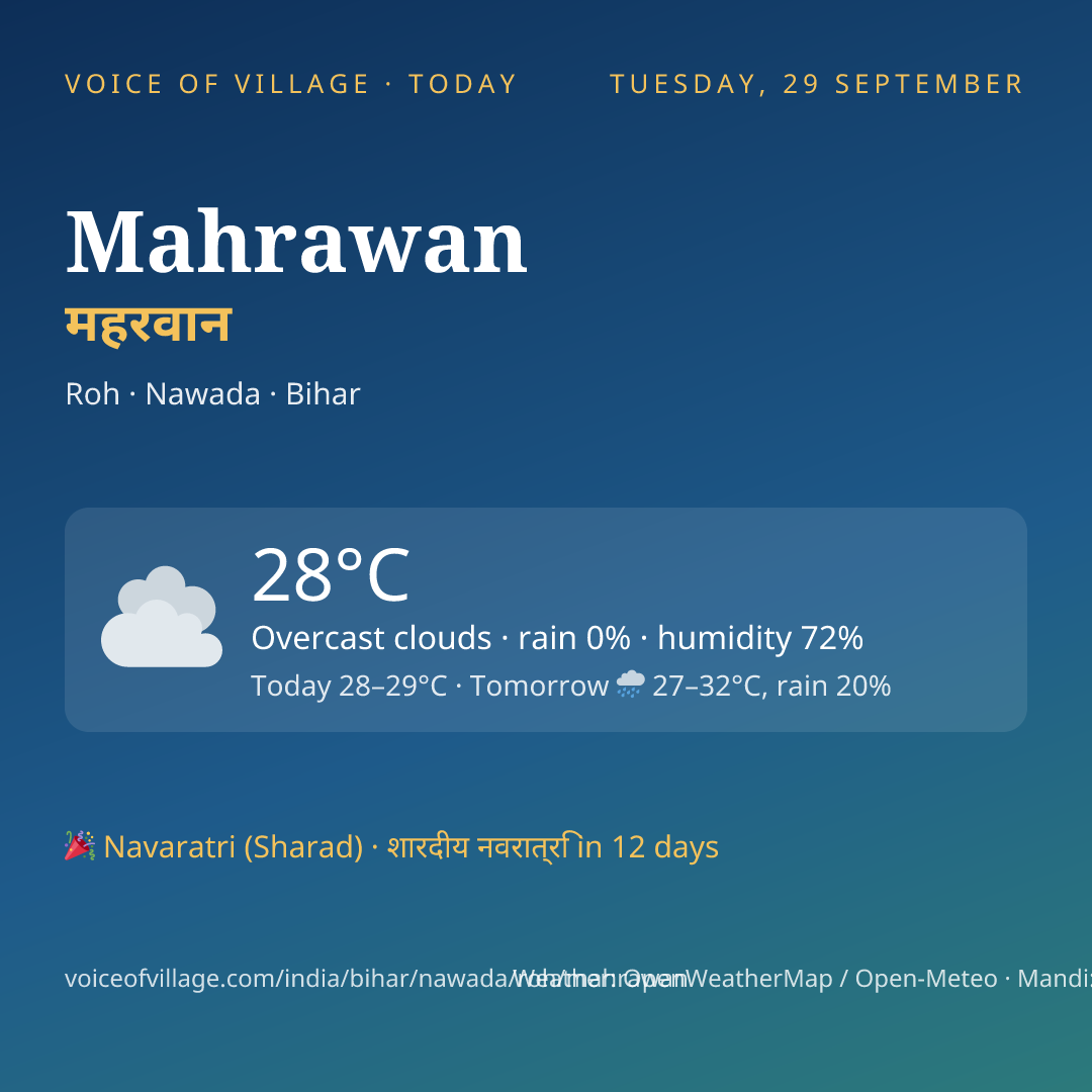 Mahrawan today