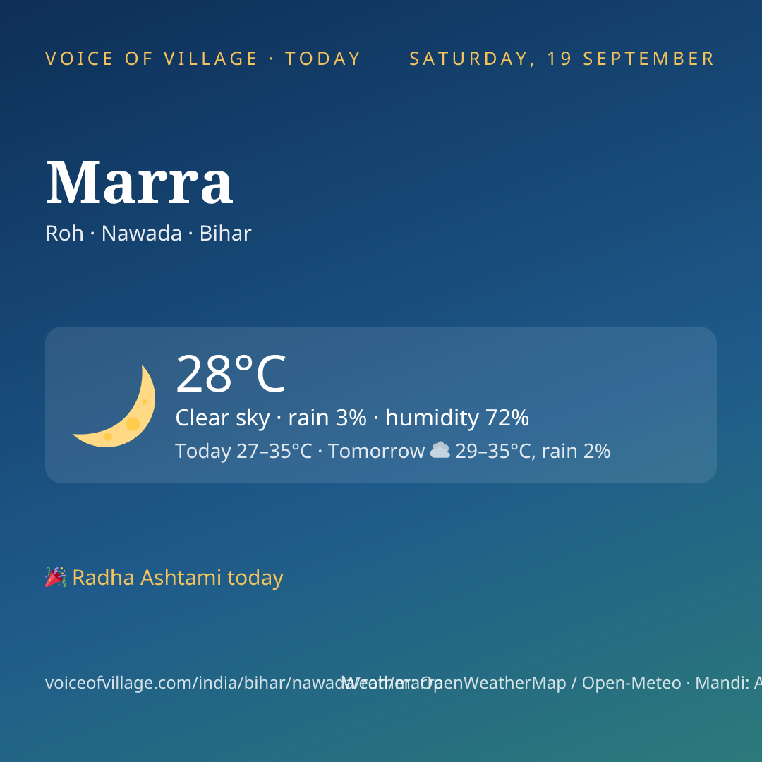 Marra today