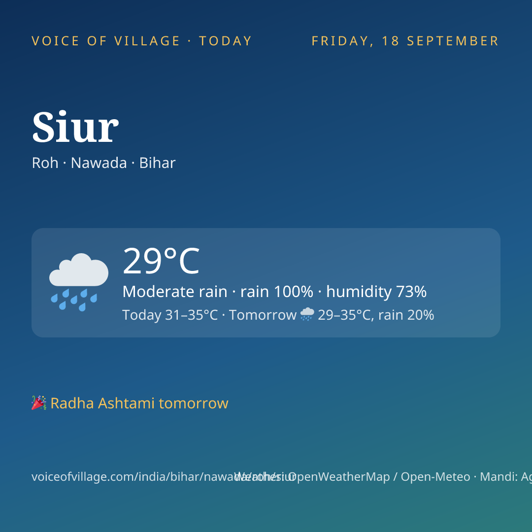 Siur today