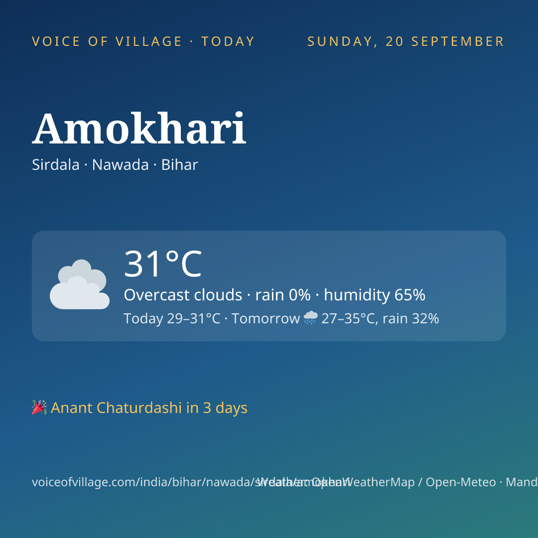 Amokhari today