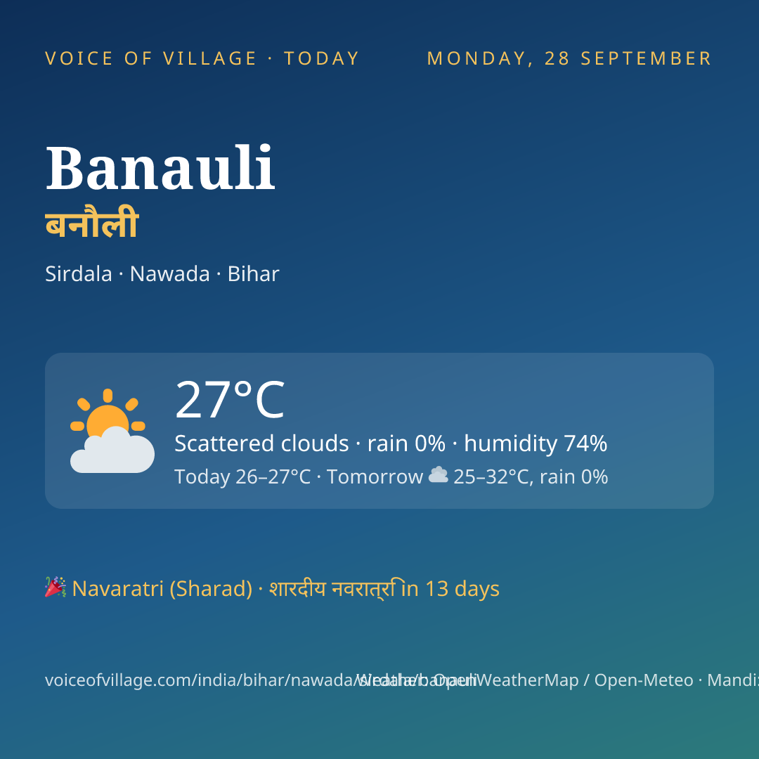 Banauli today
