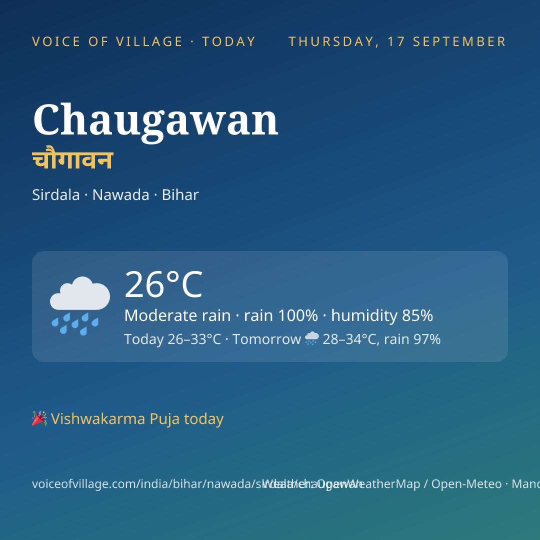 Chaugawan today