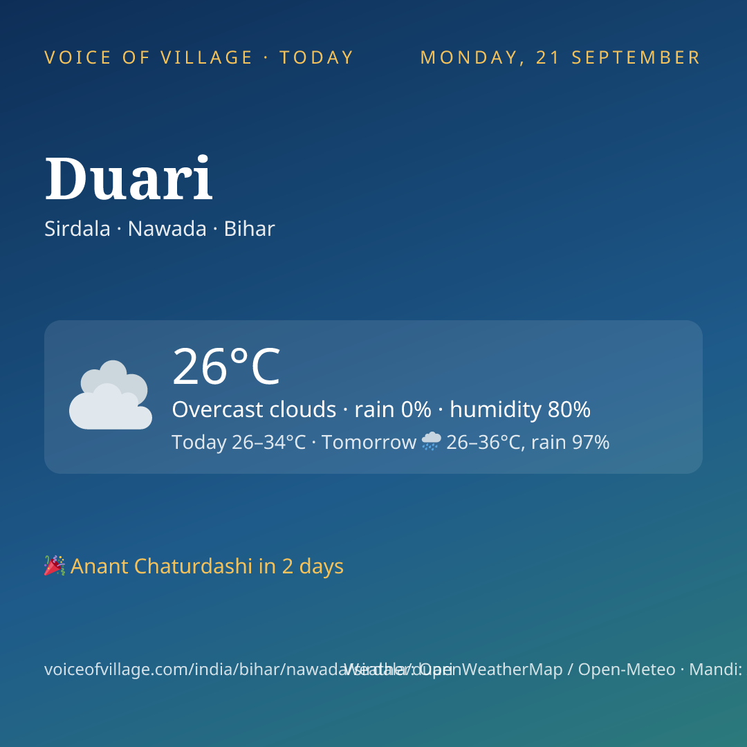 Duari today