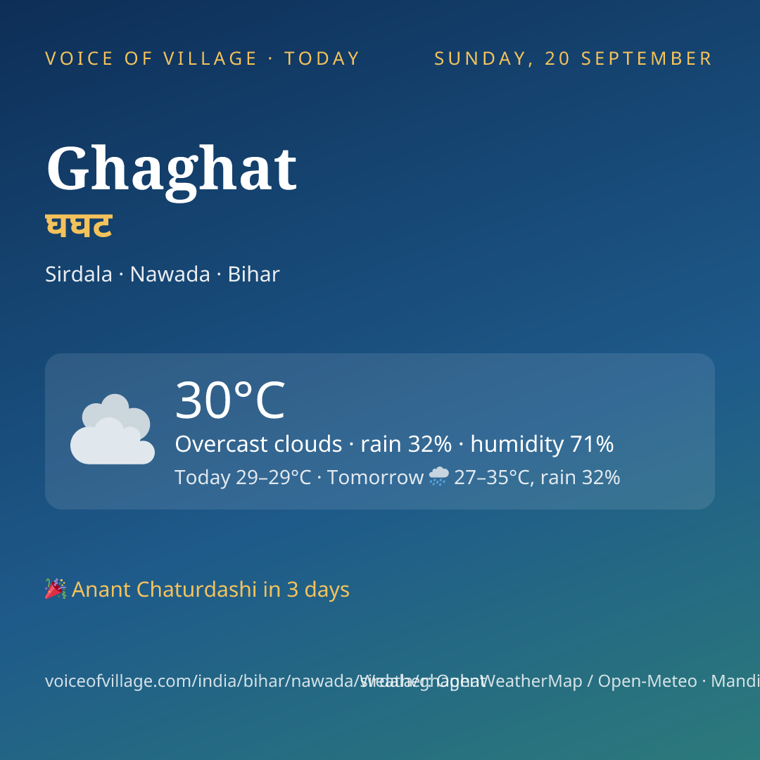 Ghaghat today