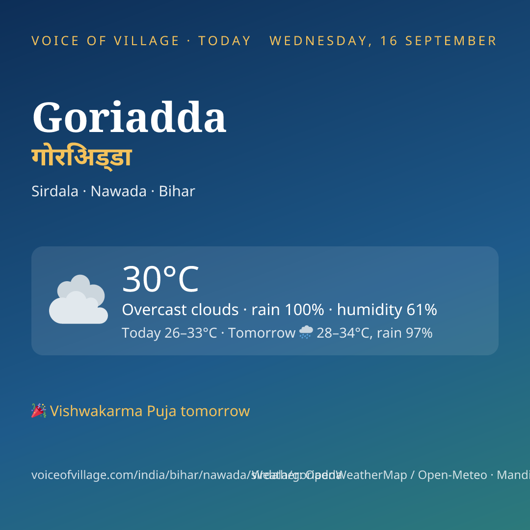 Goriadda today