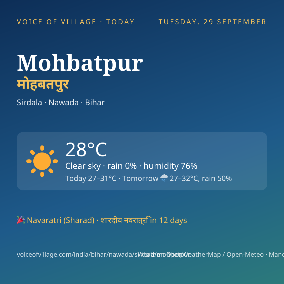 Mohbatpur today
