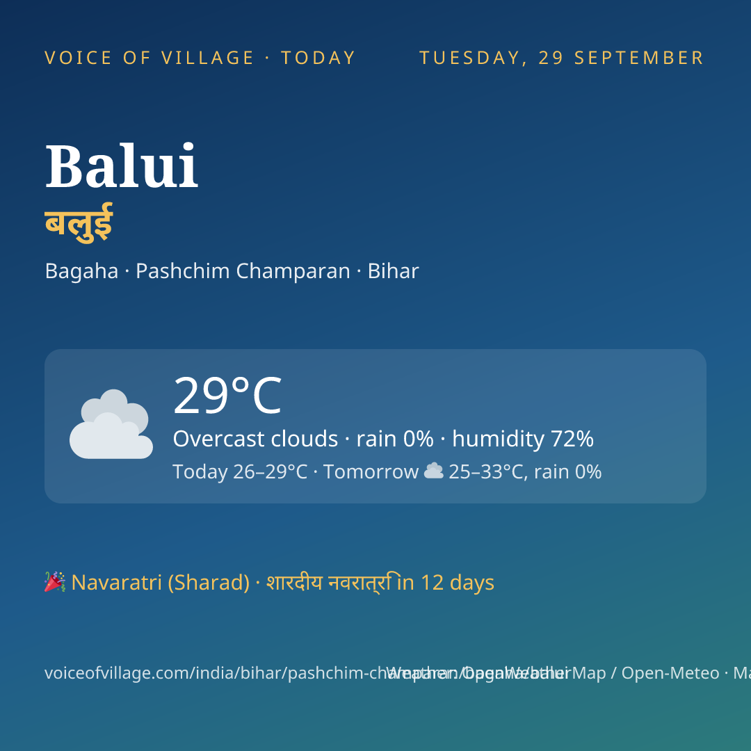 Balui today