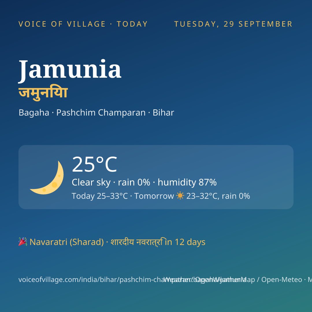 Jamunia today