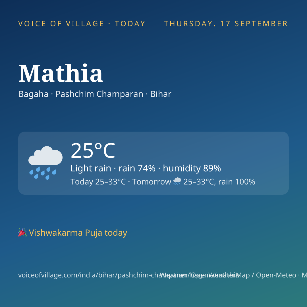 Mathia today