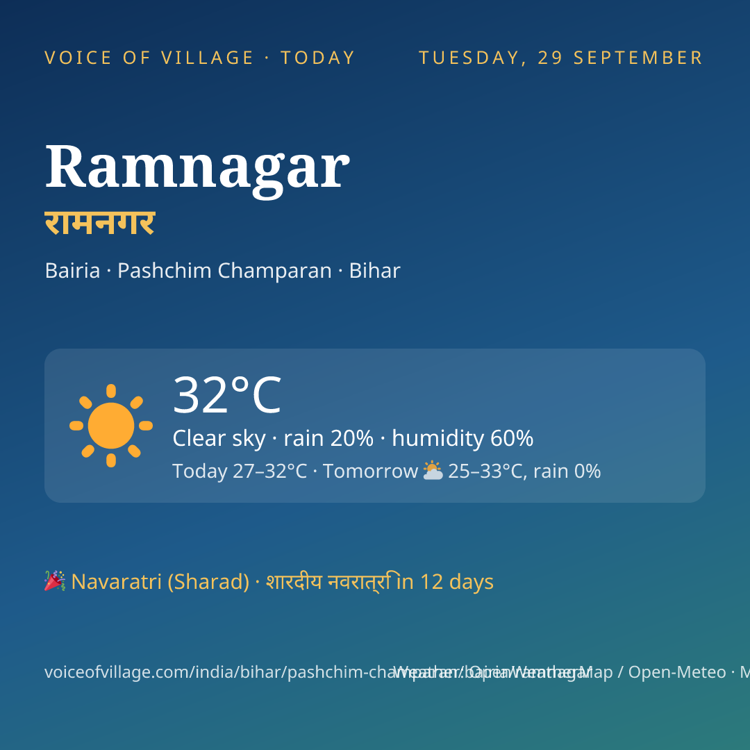 Ramnagar today