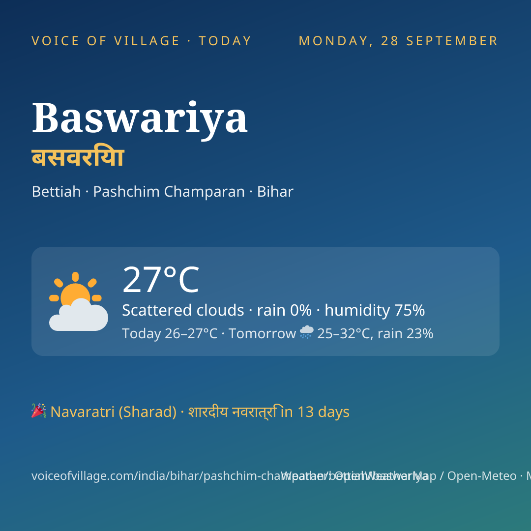 Baswariya today