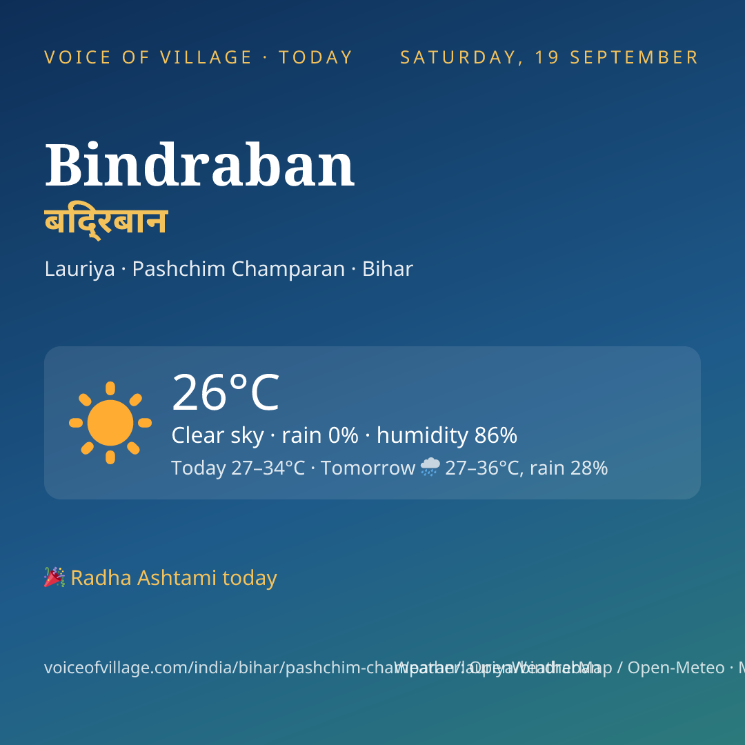 Bindraban today