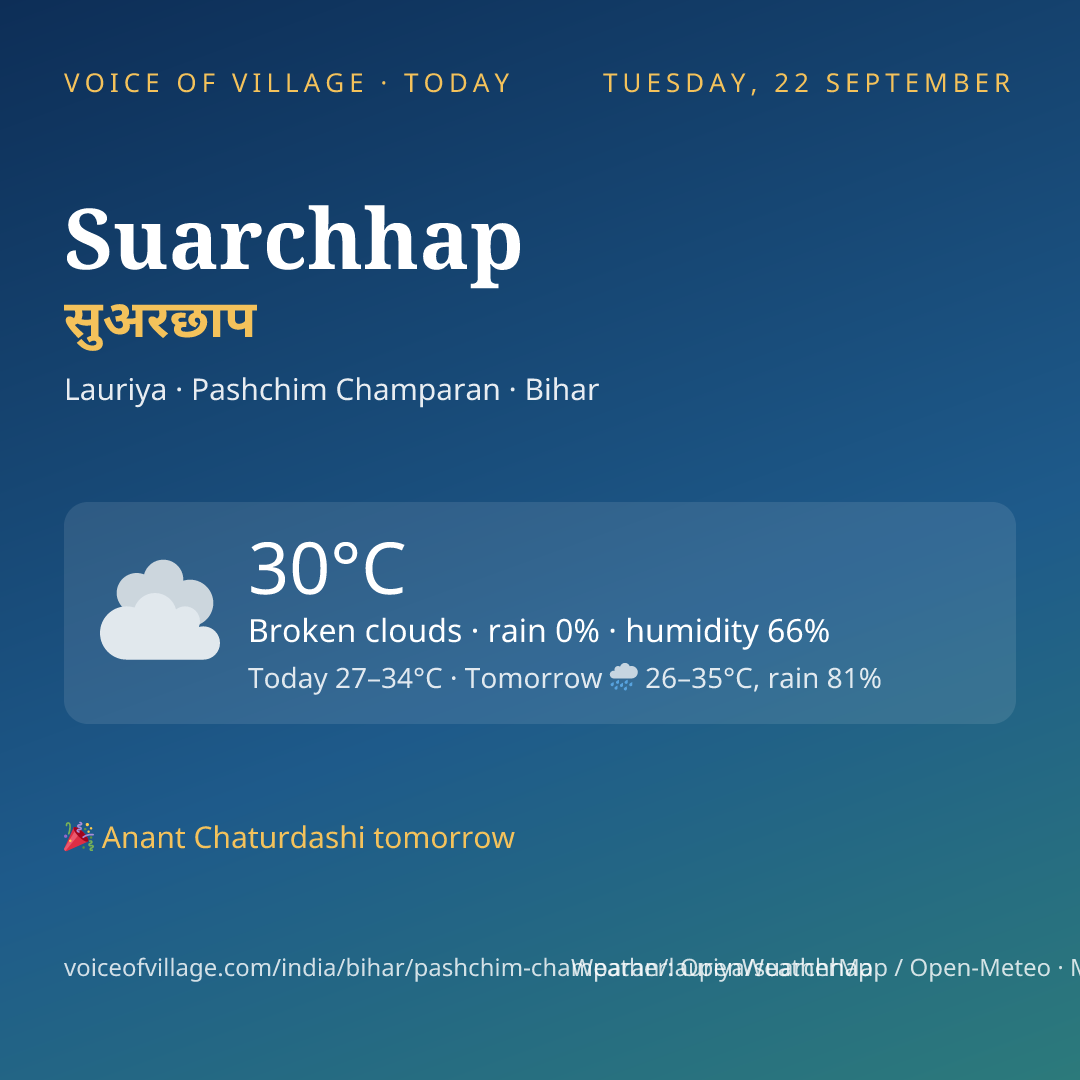 Suarchhap today