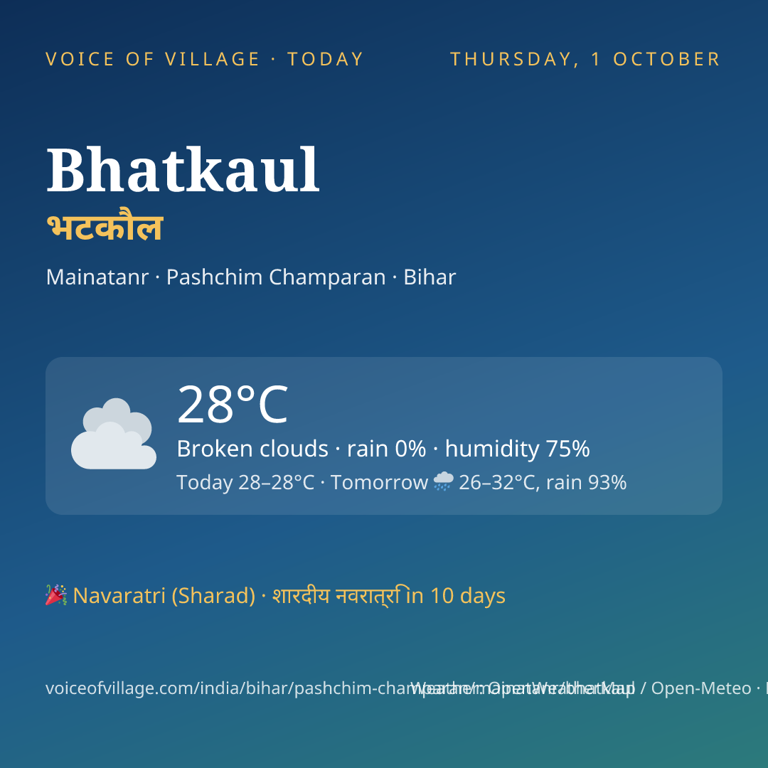 Bhatkaul today
