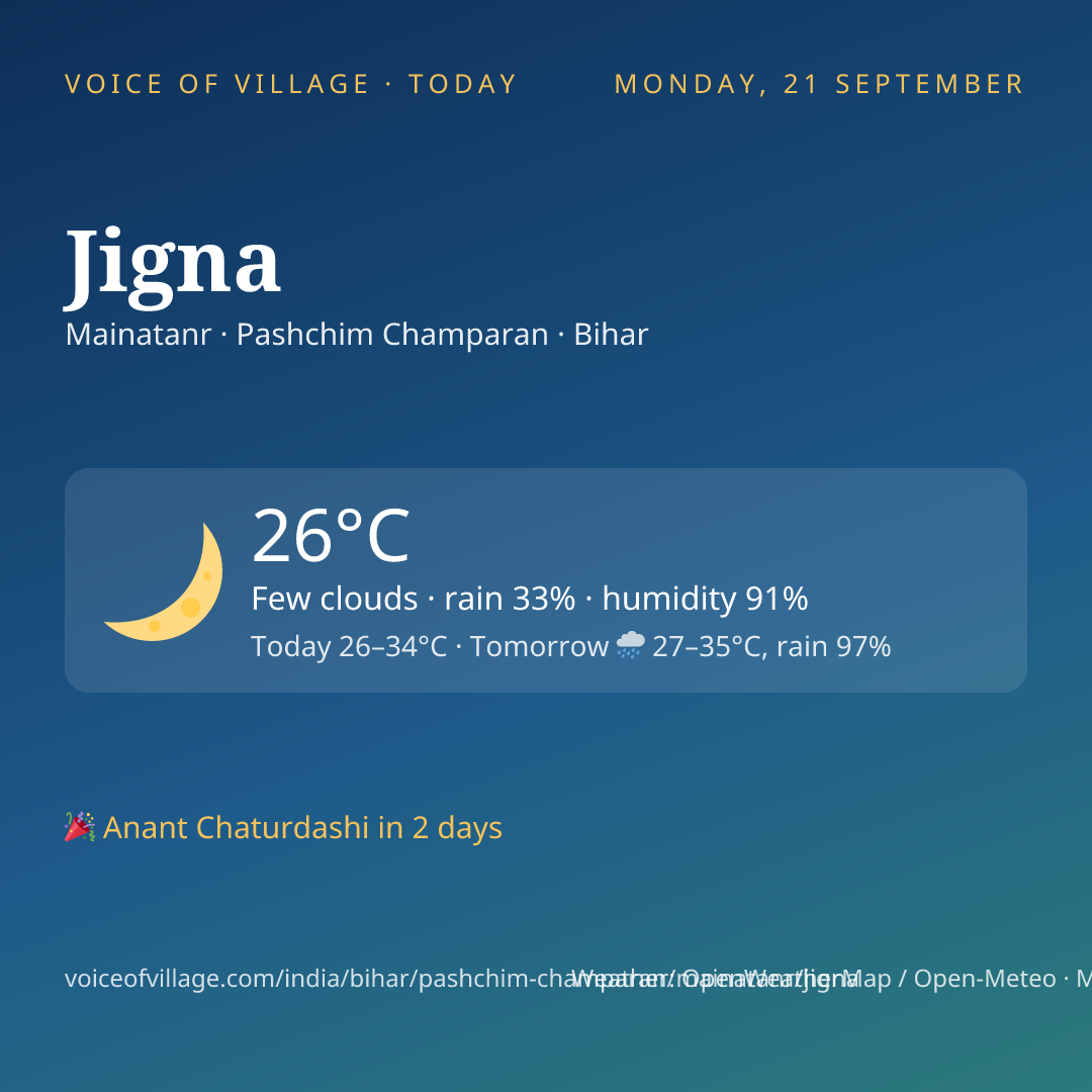 Jigna today