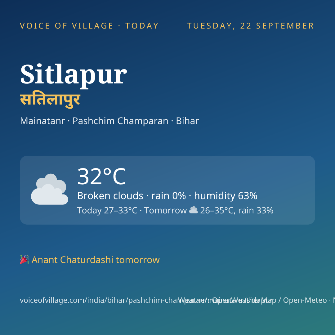 Sitlapur today