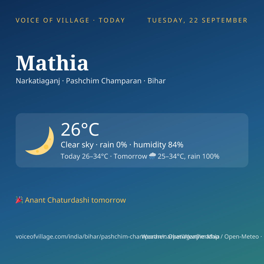 Mathia today