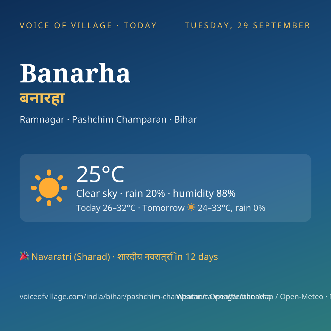 Banarha today