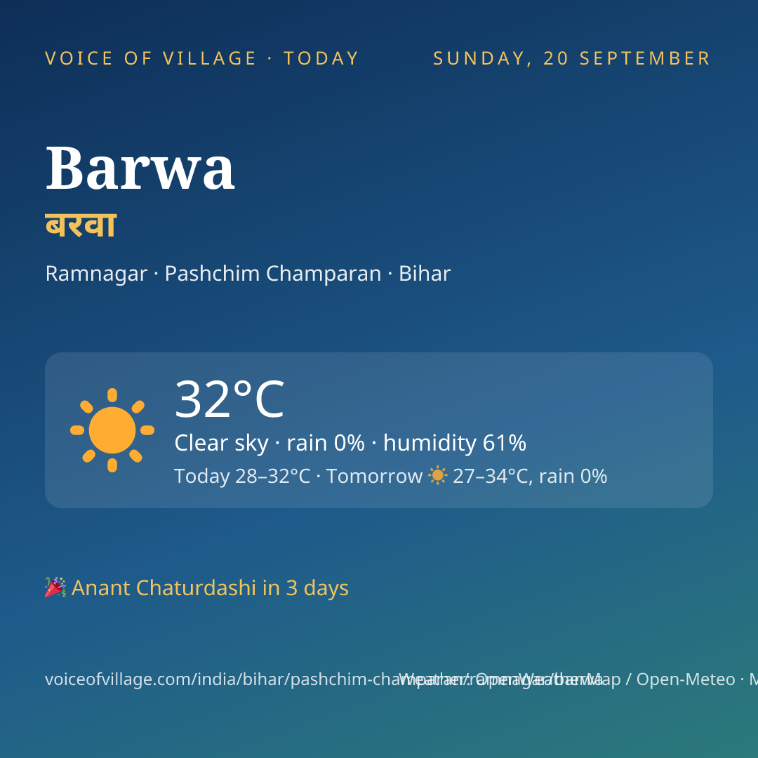 Barwa today