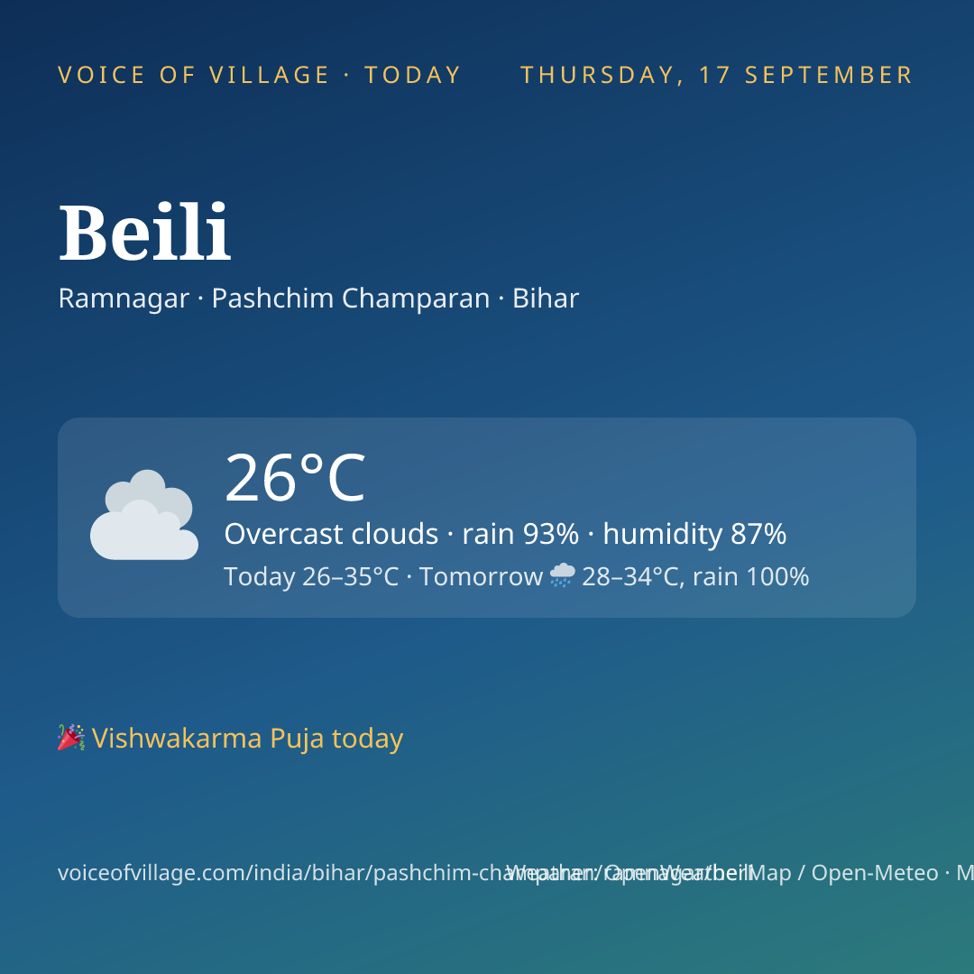 Beili today