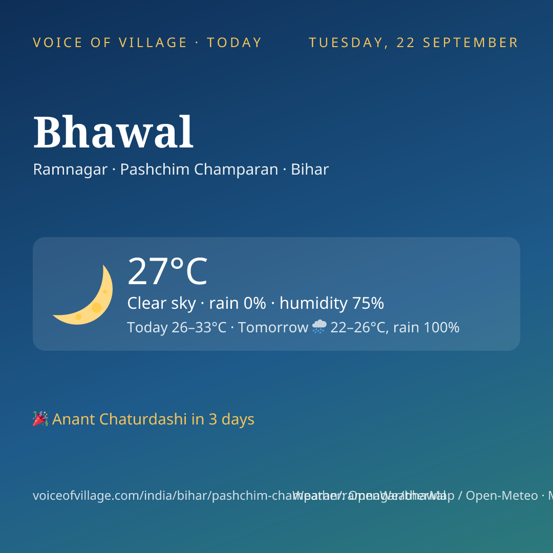 Bhawal today