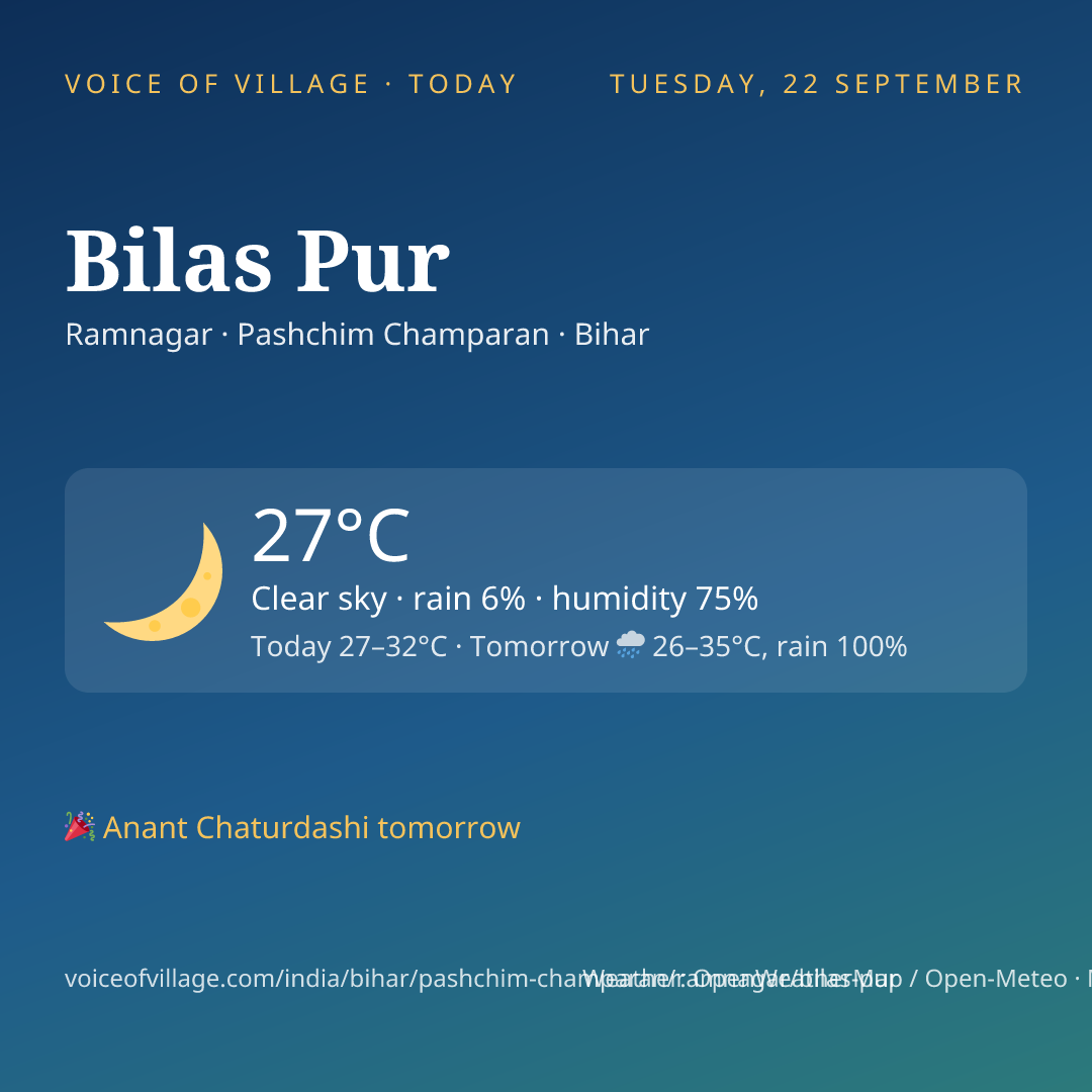 Bilas Pur today