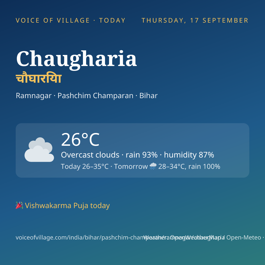 Chaugharia today