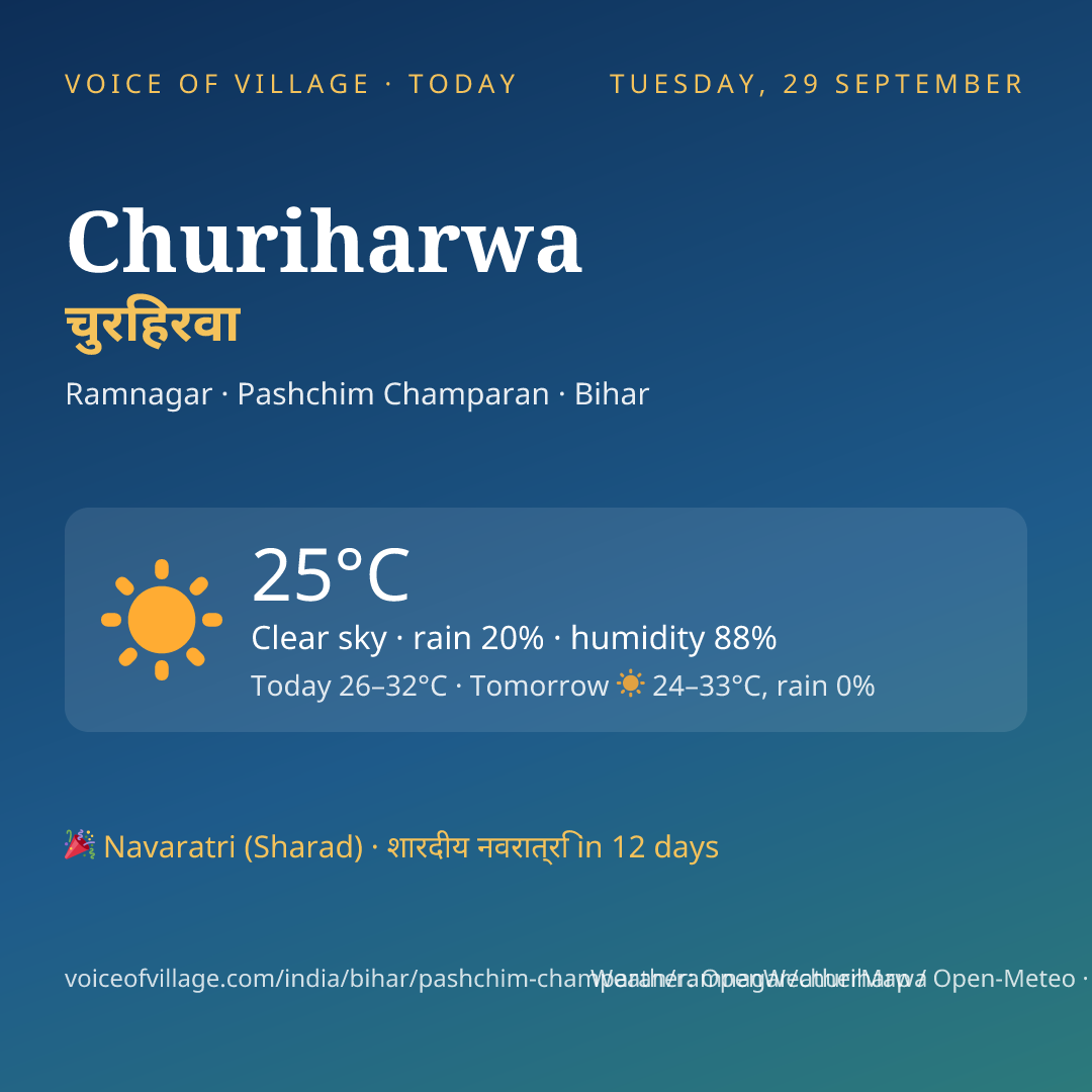 Churiharwa today