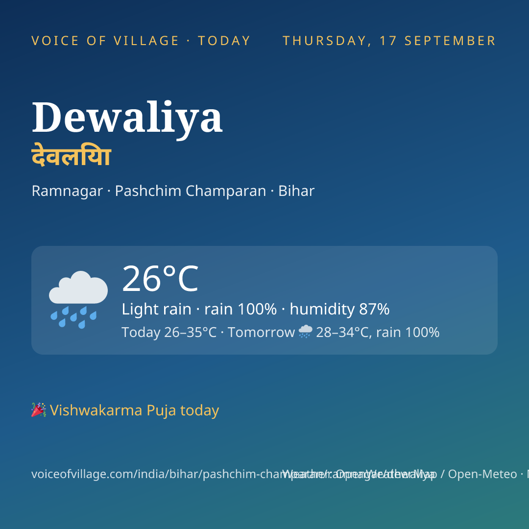 Dewaliya today