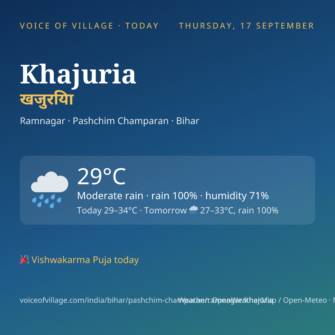 Khajuria today
